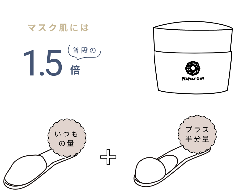 小分け塗りで快適にしっかり届くスキンケアを